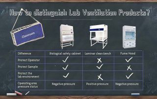 Lab Ventilation Products 02